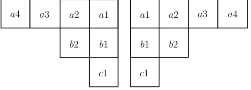 Figure 1.7: The Young diagrams D (left) and D (right).