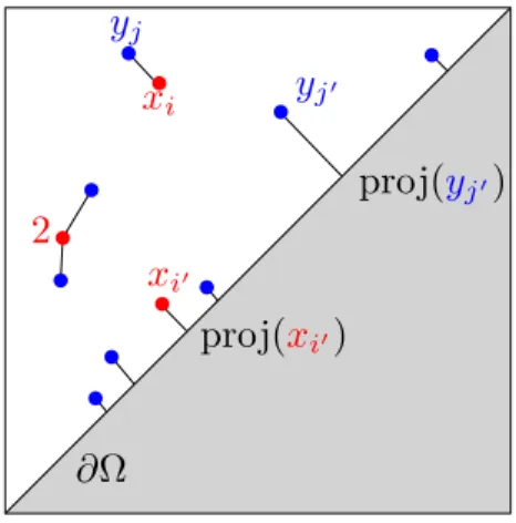 Figure 2.1: Partial matching between two diagrams. The ‘2’ indicates that the point has multiplicity 2.