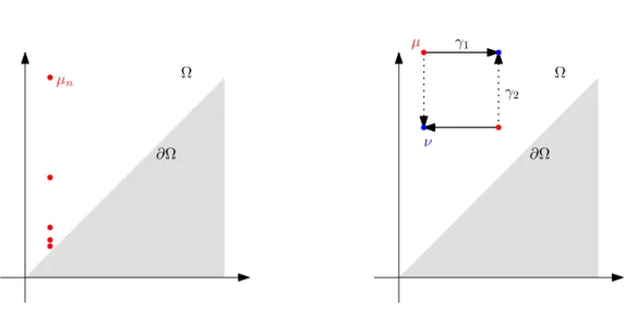 Figure 2.4: (Left) A Cauchy sequence of finite diagrams that converges to a diagram with infinitely many points