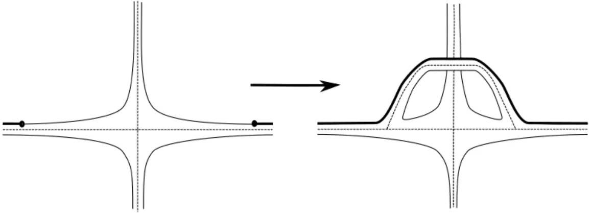 Figure 1.19 – Modifications de ∆ et Σ