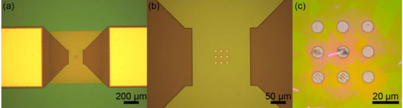 Figure 2-12. Optical microscope images of Protochips Fusion in situ heating TEM grids with (a)  5×, (b) 20×, and (c) 100× objective lens magnification