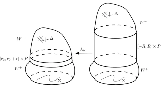 Figure 4.1 – L’étirement du cou.