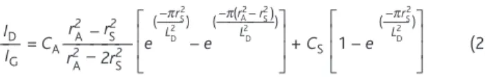 Fig. 2 The I D /I G  data points from three different mono-layer graphene samples  as a function of the average distance L D  between defects that are induced by the  ion bombardment procedure