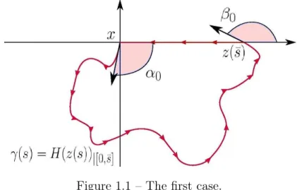Figure 1.1 – The ﬁrst case.