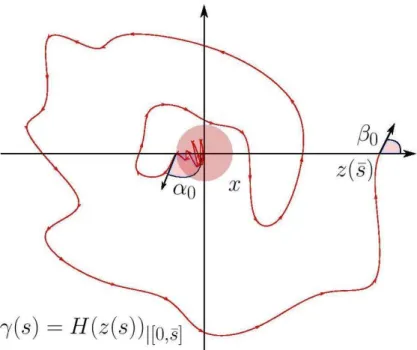 Figure 1.4 – The most general case.