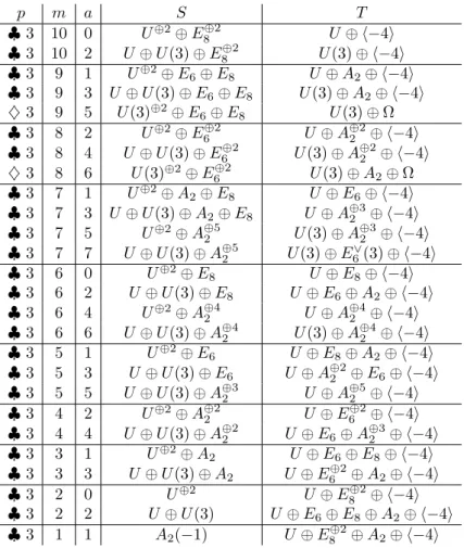 Table 1. n = 3. See Section 4.1.4 for the definition of the lattice Ω.