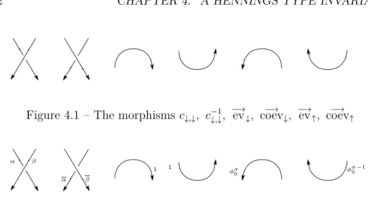 Figure 4.1 – The morphisms c ↓,↓ , c −1 ↓,↓ , −→ ev ↓ , coev −→ ↓ , −→ ev ↑ , coev −→ ↑