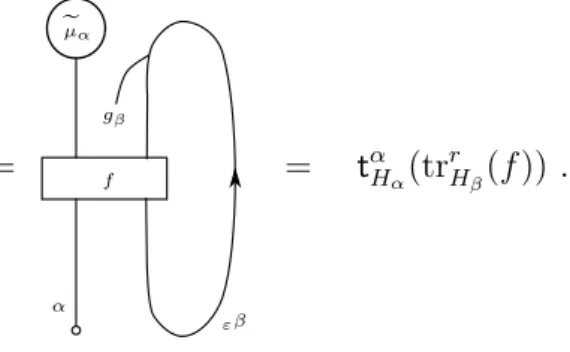 Figure 3.7 – The graphical representation of the map k