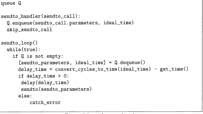 Figure  3-6:  sendto  pseudocode