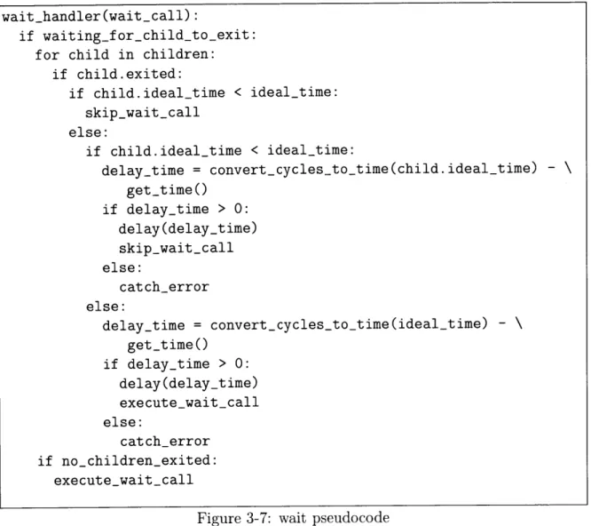 Figure  3-7:  wait  pseudocode