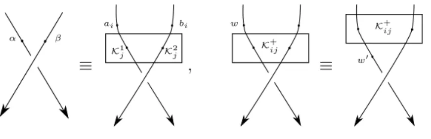 Figure 4.4 – Separation of elements