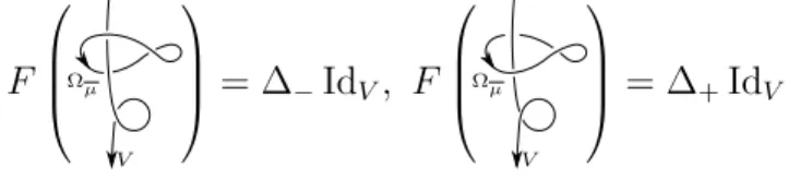 Figure 2.1 – V ∈ C g and Ω µ is a Kirby color of degree µ.