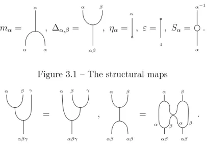 Figure 3.1 – The structural maps