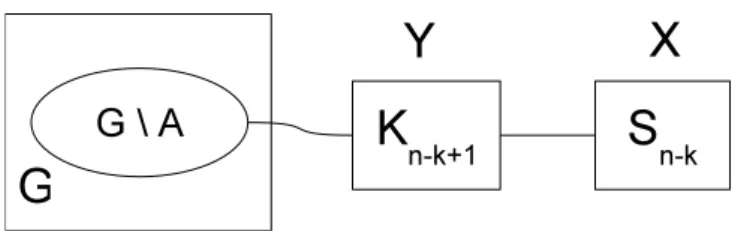 Figure 2.8 – Construction du graphe G ′ pour la r´eduction au cas d’un dealer universel