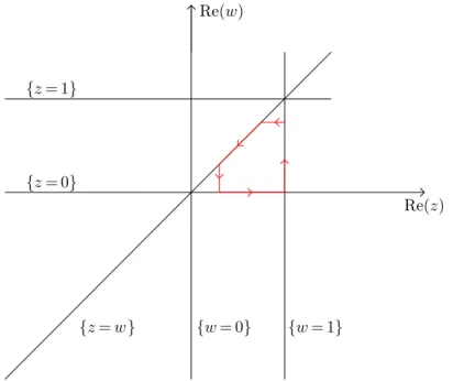 Figure 2.2: Paths in Re((P 1 − { 0, 1, ∞} ) 2 − { (z, z) } ) . Example 2.2.36. We have ζ(2) = Z 1 0 Z t 10 dt 21 − t 2 dt 1t1 = Z 10 Z t 10 dt 1t1 X n&gt;1 t n2 − 1 dt 2 = Z 10 Xn&gt;1 t n1n dt 1t1 = X n &gt; 1 1 n Z 10 t n1 − 1 dt 1 = Xn&gt;1 1n 2 so we f