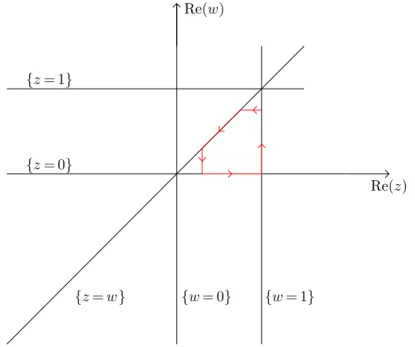 Figure 2.2: Paths in Re(( P 1 − {0, 1, ∞}) 2 − {(z, z)}).