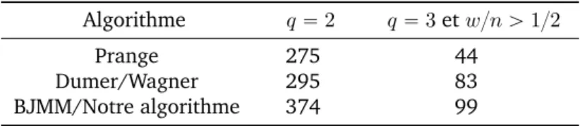 Table 3.1 – Taille de clef minimale (en kbits) pour une complexité de résolution en temps de 2 128 .