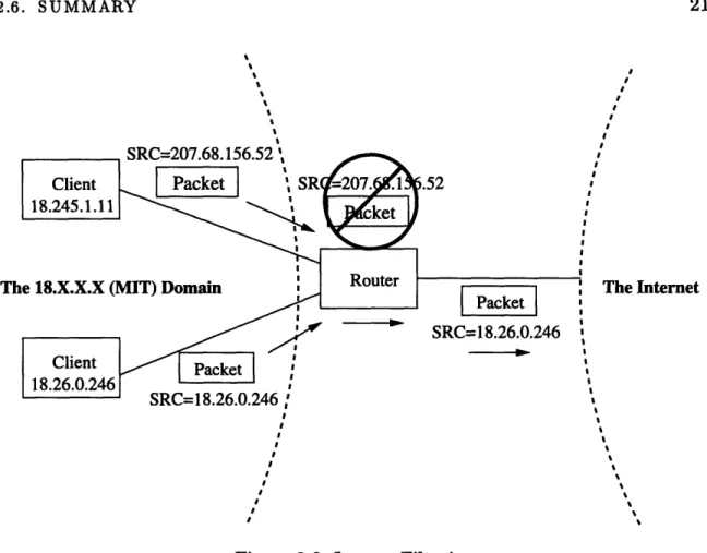 Figure 2-2:  Ingress  Filtering