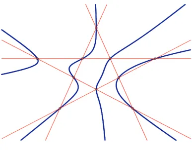 Figure 3.1 – Une quartique de Lüroth.