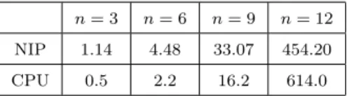 Table 2.4: SNM applied to (2.9) with κ = κ fb . The map L has the special form (2.17).