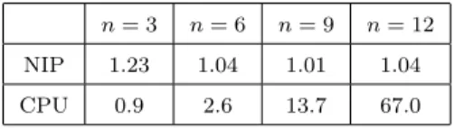 Table 2.5: SNM applied to (2.9) with κ = κ min .