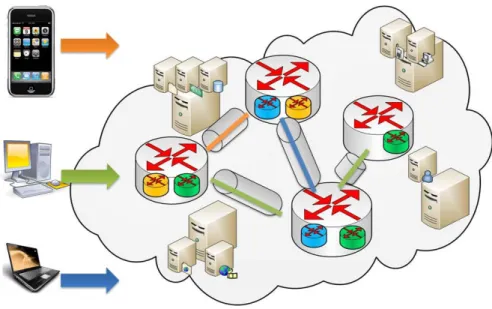 Figure 1- Convergence des réseaux virtuels et des services Cloud