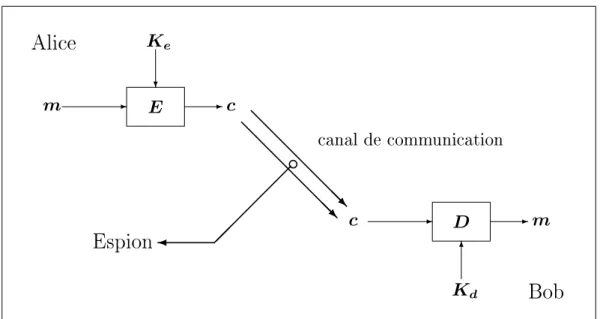 Fig. 1  Principe du chirement et du déchirement