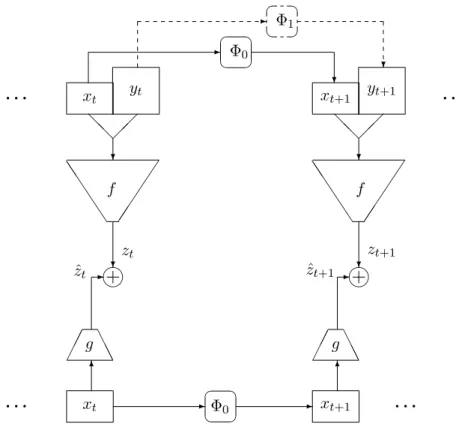 Fig. 1.7  Exemple d'attaque par corrélation