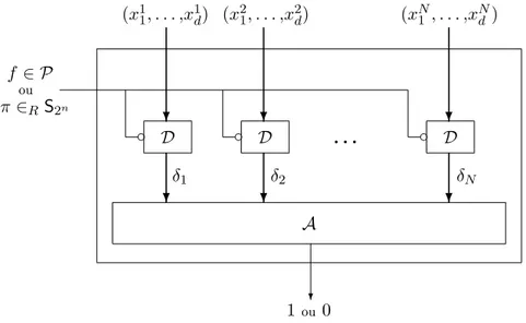 Fig. 2.4  Schéma d'un distingueur non-adaptatif itératif d'ordre d et de complexité N
