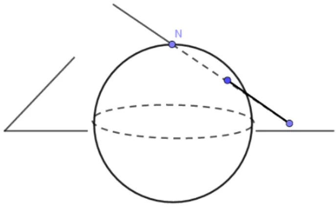 Figure 1.1 – La projection st´er´eographique du pˆ ole nord