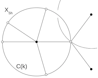 Figure 5.4.1  graphe de X Sh