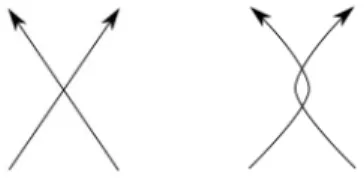 Figure 2.4 – Attachement en un point d’intersection entre deux composantes différentes.