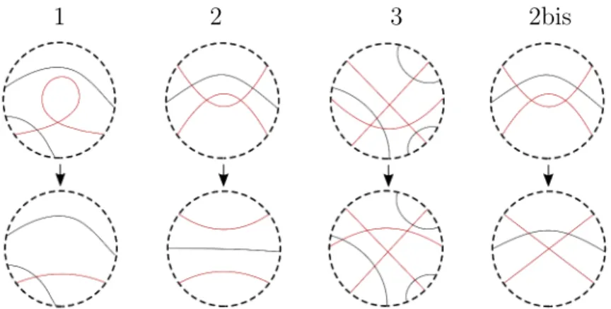 Figure 3.1 – De gauche à droite, les trois mouvements de Reidemester avec le mouvement 2bis