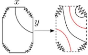 Figure 4.6 – Les deux arcs en rouge définissent une courbe essentielle sur Σ g (puisqu’elle intersecte algébriquement deux fois Γ), et disjointe de Γ ′ .