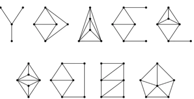 Figure 2.1: The minimal forbidden induced subgraphs for the class of line graphs.