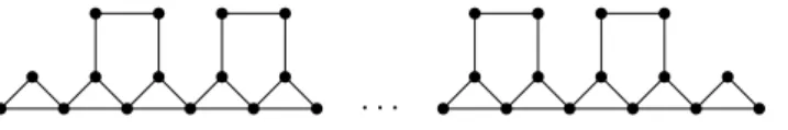 Figure 2.8: A graph with r arbitrarily close to 2.