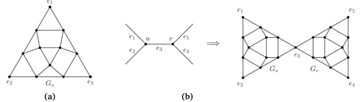Figure 2.9: (a) The gadget G u corresponding to u ∈ V (G): the gate e i ∈ V (G u ) corresponds to the edge e i ∈ E(G) incident to u