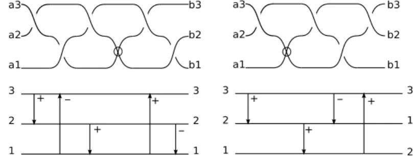 Figure 2.7: Gauss diagrams of virtual braid diagrams