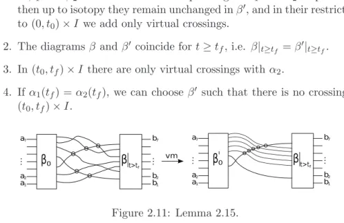 Figure 2.12: Case 1, Lemma 2.15.