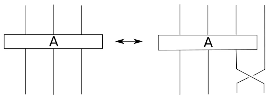 Figure 1.8 – Move MII.