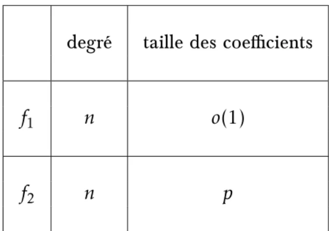 Table 5.1 – Paramètres obtenus pour la méthode de JLSV simple, utilisée en moyenne caractéristique