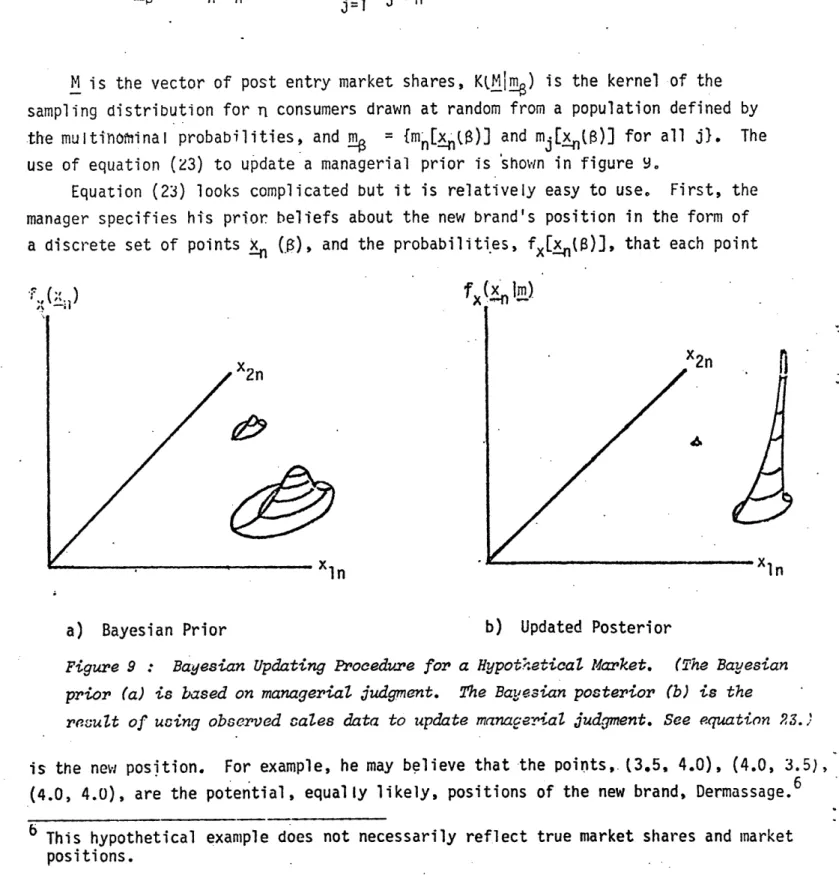 Figure 9  :  Bayesian Updating Procedvure  for a Hypothetical Market.  (The Bayesian prior  (a)  is based on managerial judgment