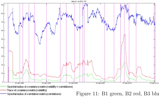Figure 11: B1 green, B2 red, B3 blue (20x)