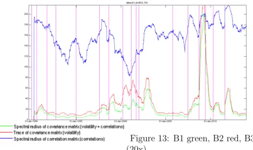 Figure 13: B1 green, B2 red, B3 blue (20x)