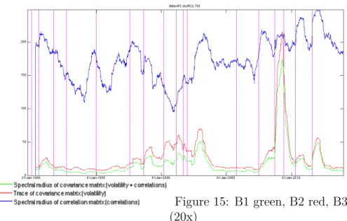 Figure 15: B1 green, B2 red, B3 blue (20x)