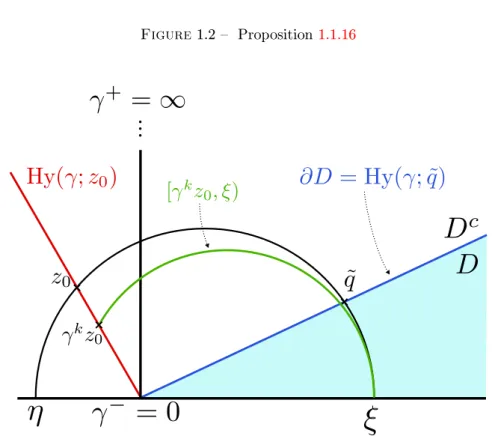 Figure 1.2  Proposition 1.1.16