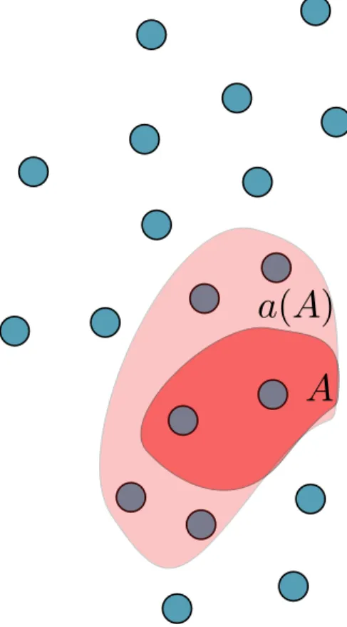 Figure 2.6: Example of a Pseudoclosure function