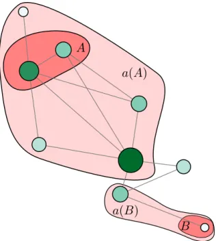 Figure 2.7: Pseudoclosure function on a graph.