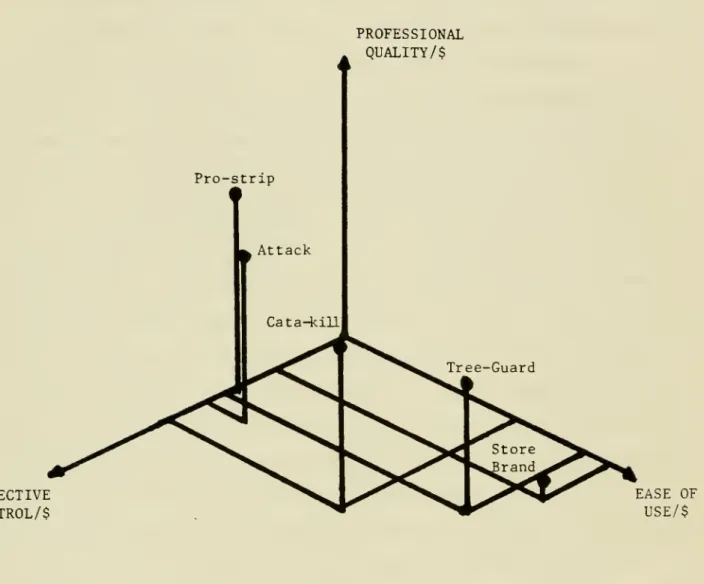 Figure 4: &#34;Per dollar&#34; Perceptual Map (Disguised)