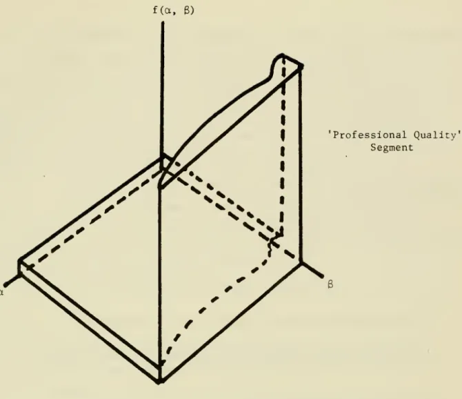 Figure 7: Piecewise Uniform Approximations to Taste Distribution